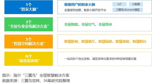智能生活新篇章 2025年中國AI家電行業(yè)保潔服務(wù)發(fā)展白皮書